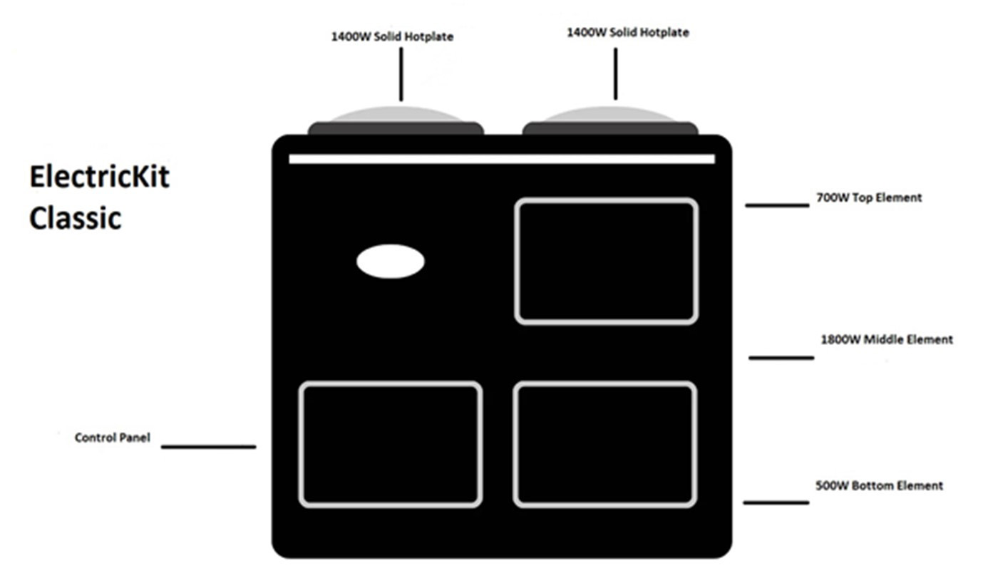 Electric Aga cooker conversion